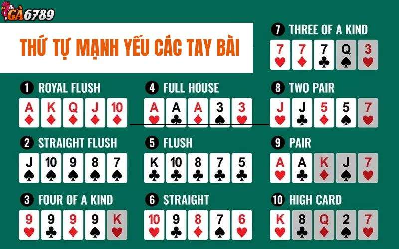 Các bộ và thứ tự mạnh yếu trong game bài poker online