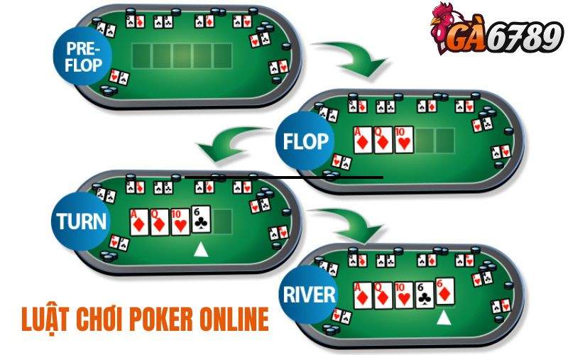 Luật chơi poker online cơ bản tại GA6789